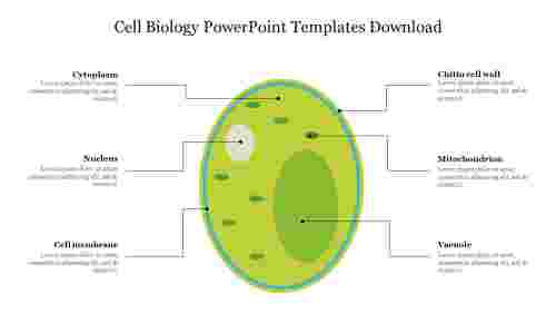 Cell Biology PowerPoint Templates Free Download